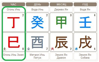 Столп часа в карте Бацзы дети