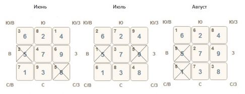 Летящие звезды летних месяцев