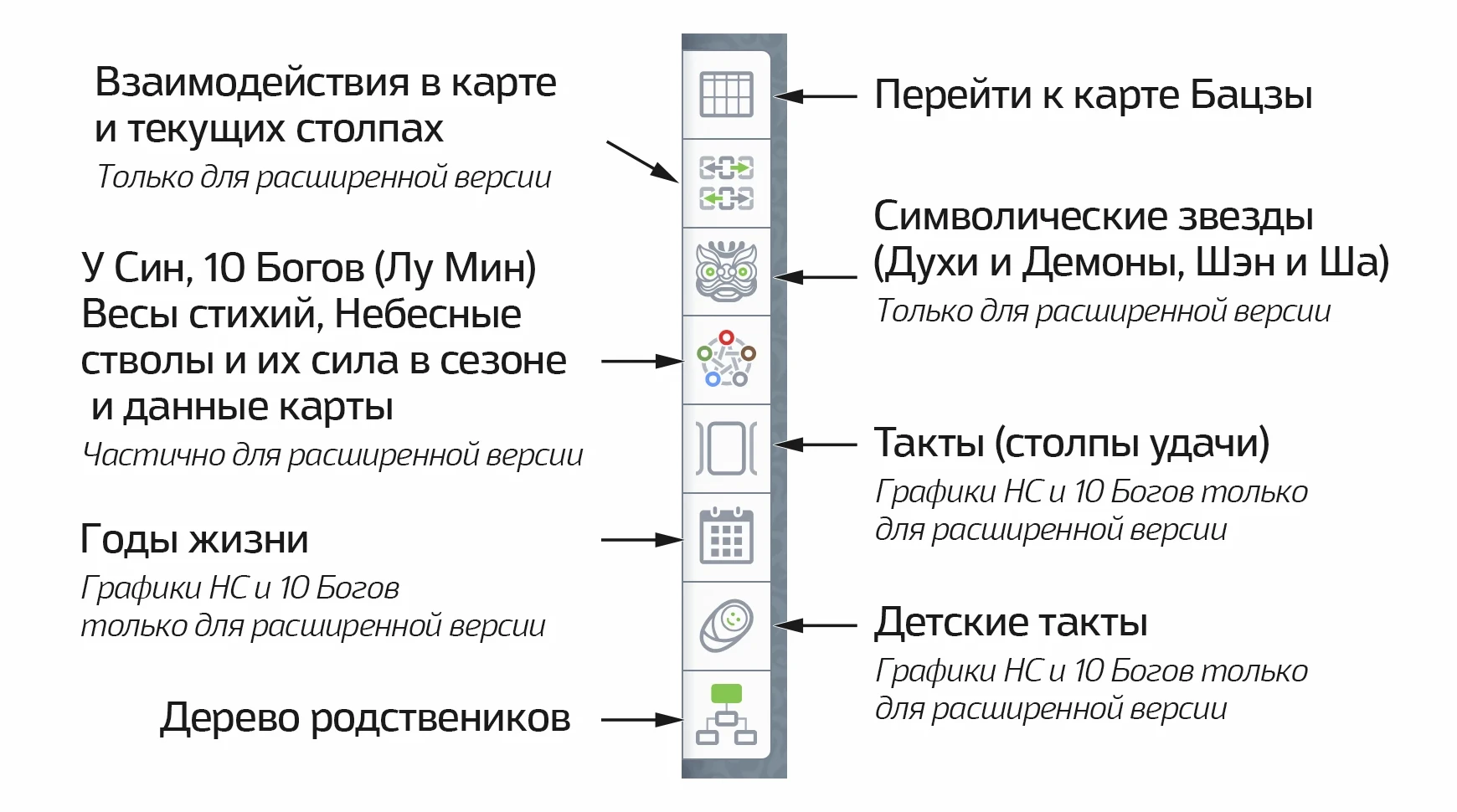 Меню быстрого перехода между разделами построенной карты
