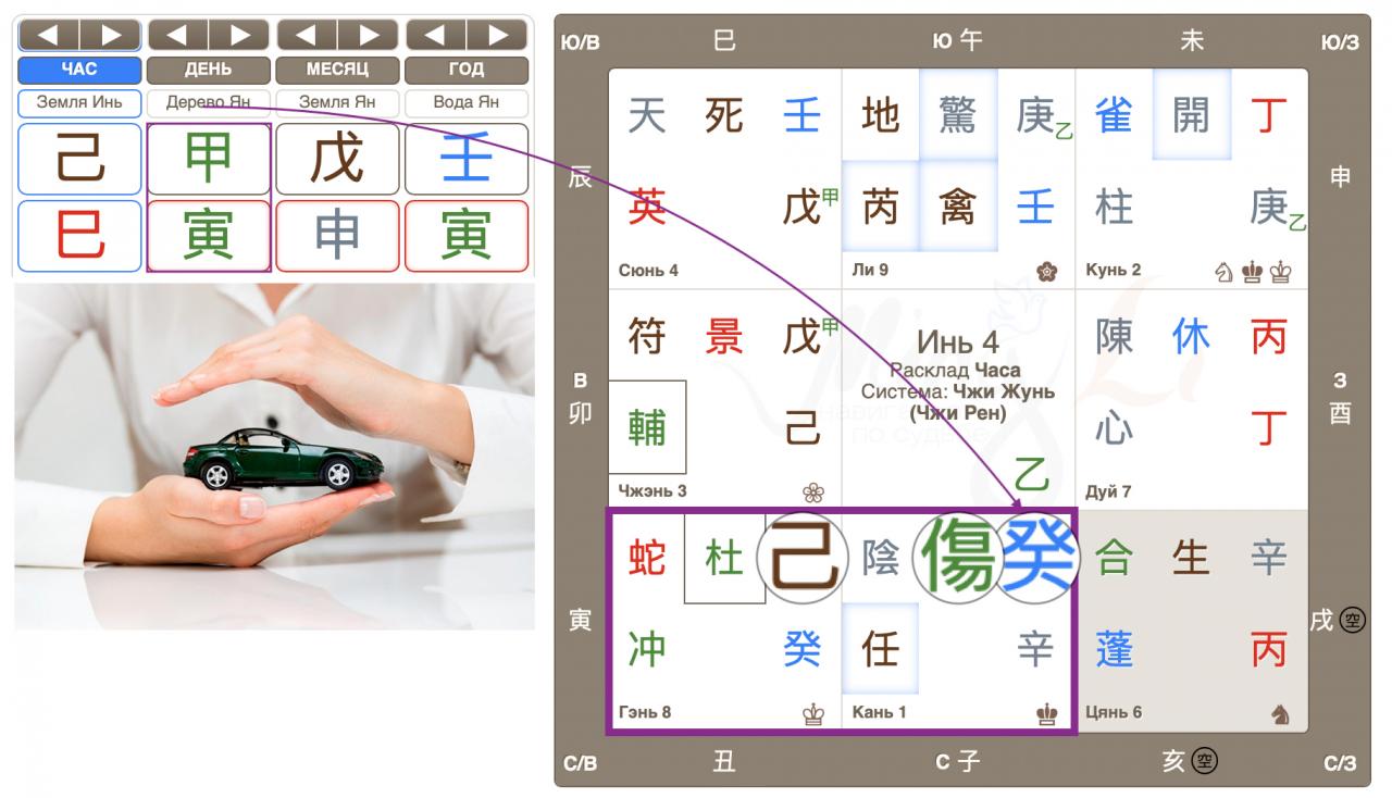 Ци Мэнь и угон машины