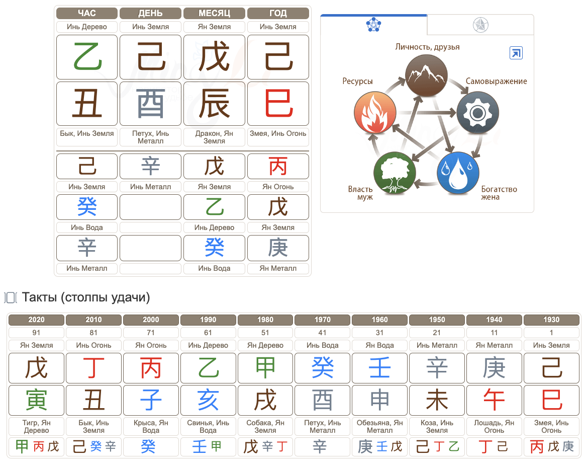 Карта Бацзы Одри Хепберн