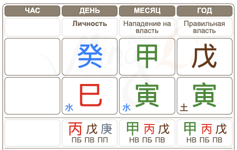 Бацзы Вячеслава Зайцева