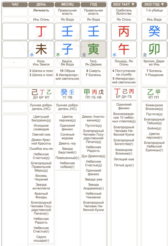Гороскоп Тиля Линдеманна