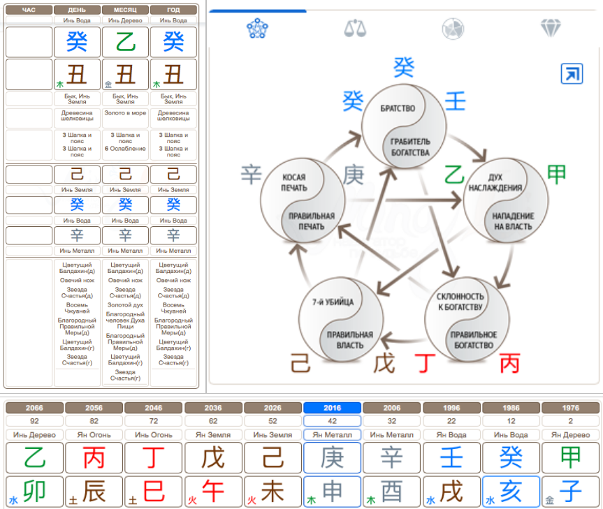 Карта Бацзы Константина Ивлева