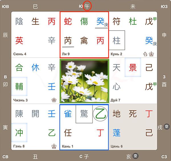 Ци Мэнь прогноз по здоровью на июнь 2024