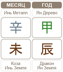 Гороскоп по Бацзы 06.07.2024 &ndash; 06.08.2024 (месяц Металлической Козы)