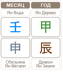Гороскоп по Бацзы 07.08.2024 &ndash; 06.09.2024 (месяц Водяной Обезьяны)