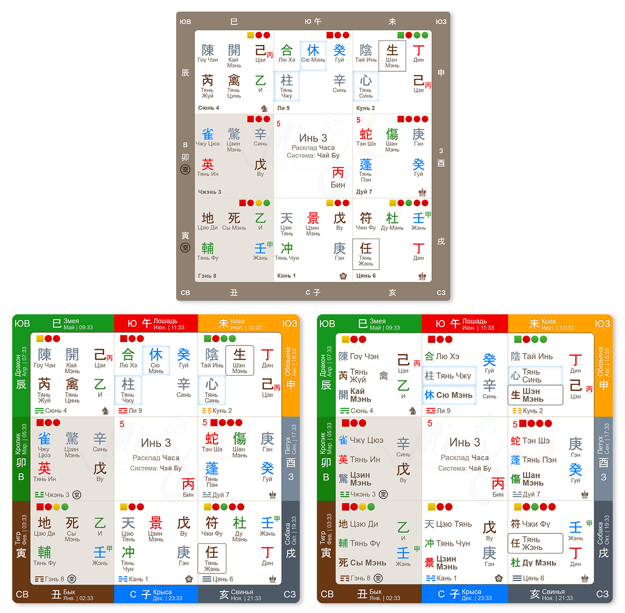 Примеры вариантов карт Ци Мэнь Дунь Цзя