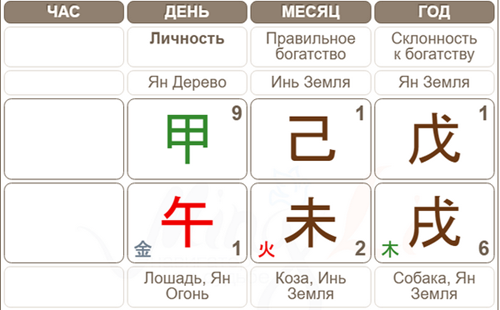 Карта Бацзы Дмитрия Петрова