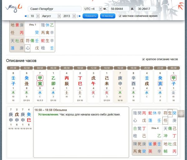 Карта Ци Мэнь и планирование путешествия