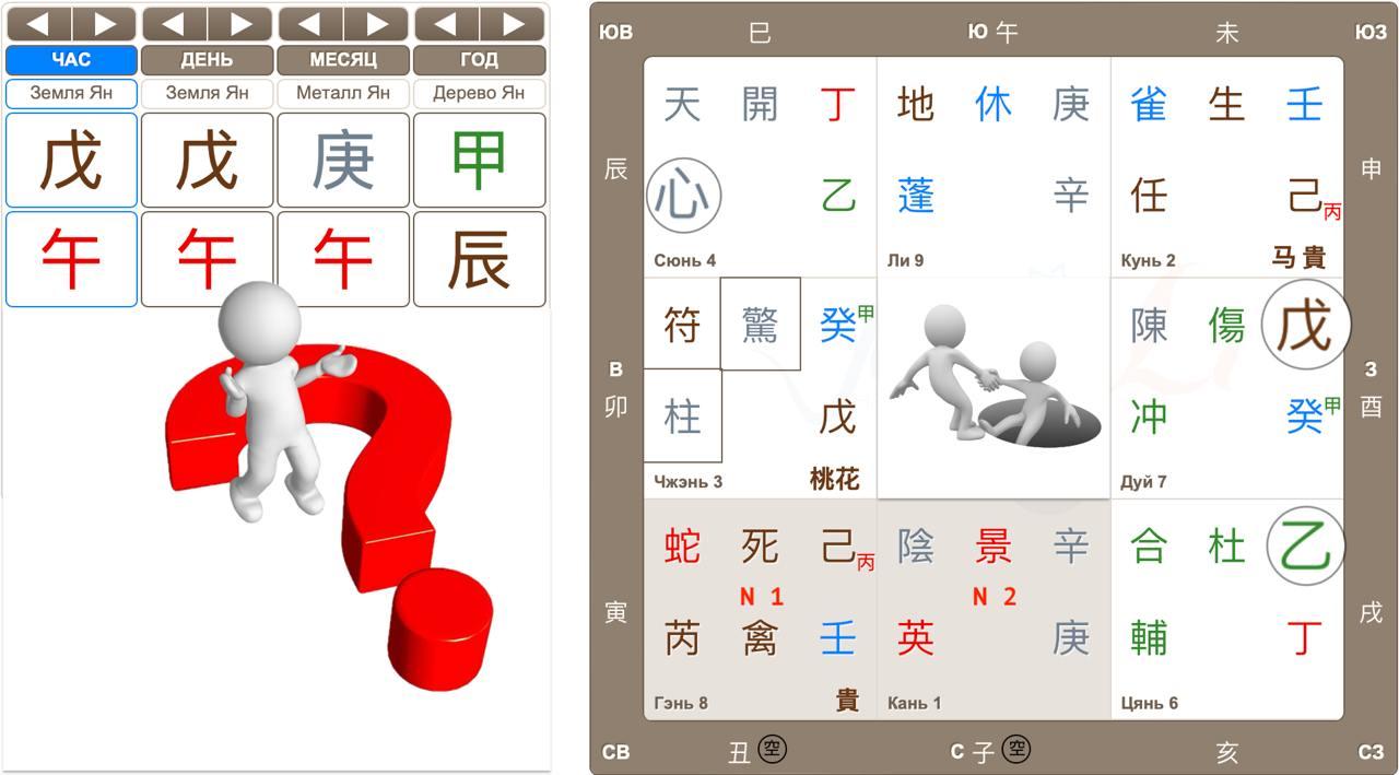 Здоровье по раскладам Ци мэнь