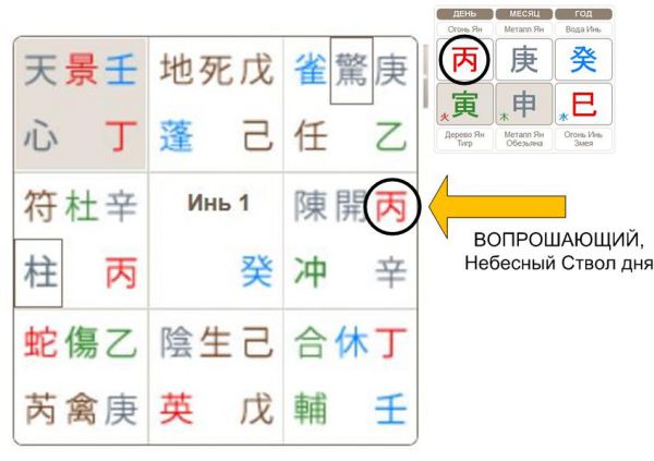 Планирование путешествия по Ци Мэнь
