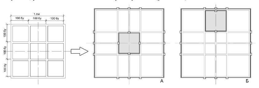 Влияние планировки колодезного поля на структуру столичного города: А &ndash; с дворцом по центру города; Б &ndash; с дворцом в северной части города (схема Шевченко М.Ю.)