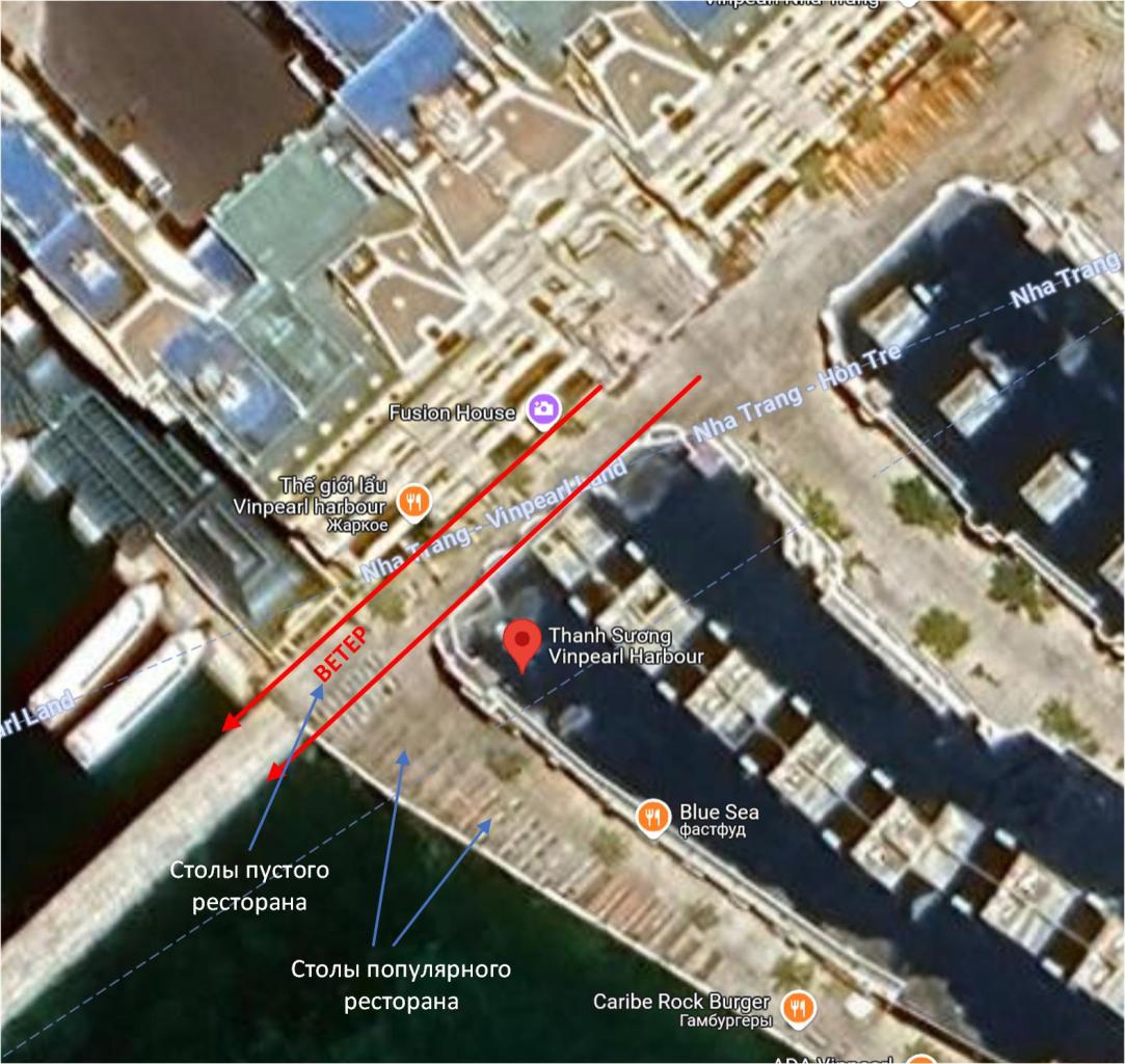 Успех ресторанного бизнеса по Фэн Шуй