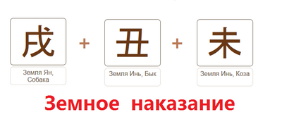 Земное наказание в карте Бацзы