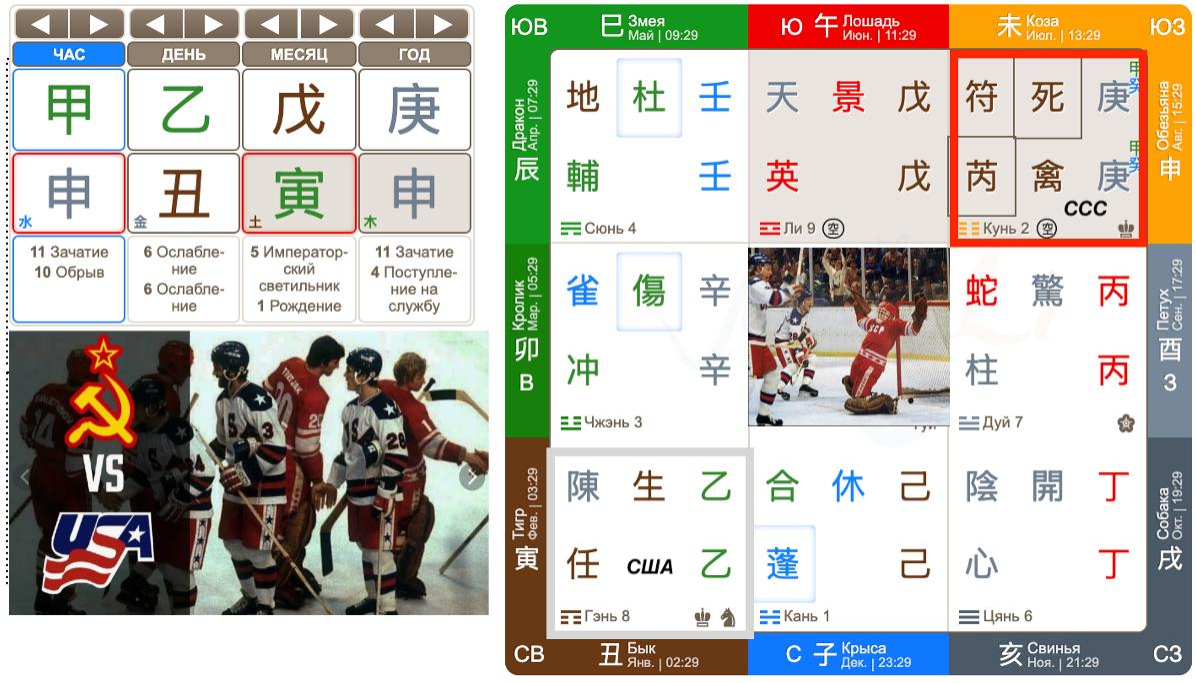Зимние Олимпийские игры 1980 хоккей СССР США