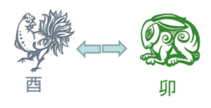 столкновение Кролик 卯-Петух 酉