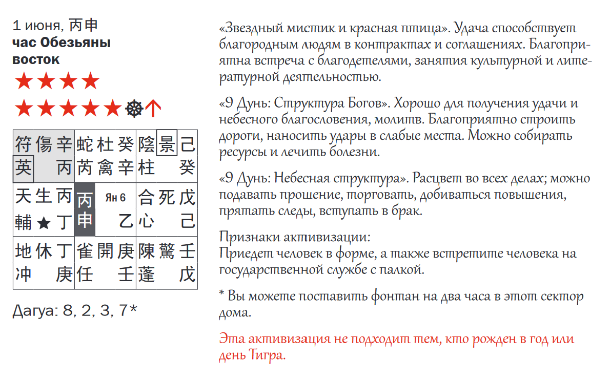 Справочник &laquo;Лучшие структуры Ци Мэнь Дунь Цзя&raquo;