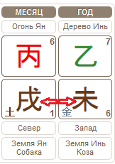 Прогноз по Бацзы на октябрь 2015