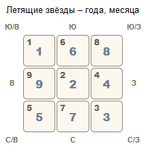 Летящие звезды февраля 2016