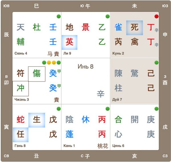 Расклад Ци Мэнь для путешествий
