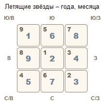 Летящие звезды март 2016