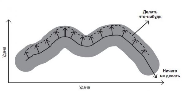 Повысить удачу