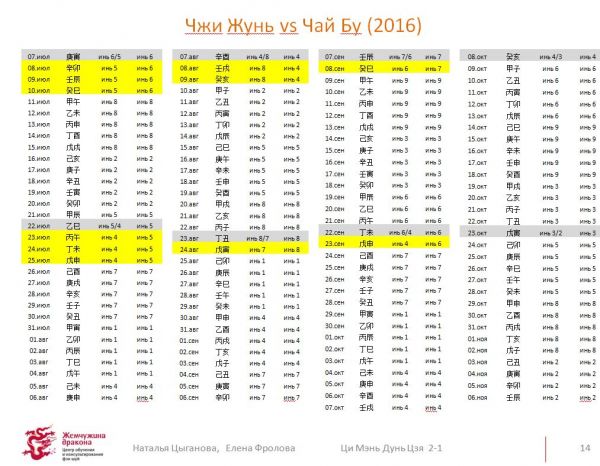 Чай Бу и Чжи Жунь