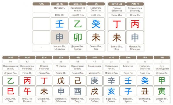 Карта Бацзы Слай Стоуна