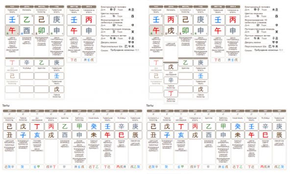 Бацзы и карты близнецов