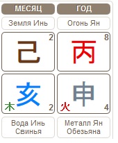 Прогноз на месяц Земляной Свиньи 07.11.2016 – 06.12.2016