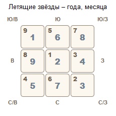 Летящие звезды декабря 2016