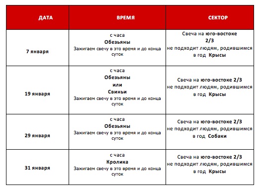 &laquo;Согревание денежной звезды&raquo; январь 2017 года активизации