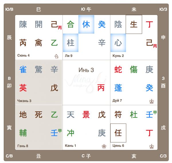 Расклад для статьи про любовь