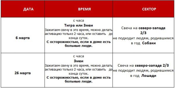 &laquo;Согревание денежной звезды&raquo;