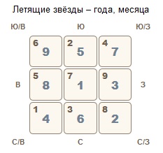 Летящие звезды марта 2017