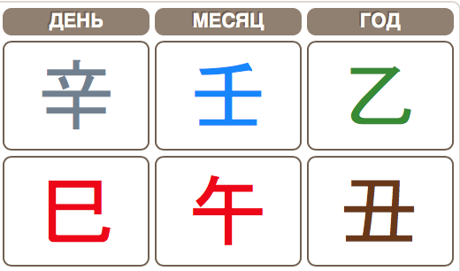 День рождения Беляева по Бацзы